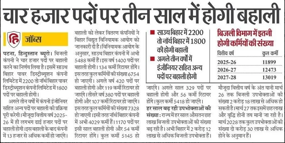 बिहार बिजली विभाग नई भर्ती 2025