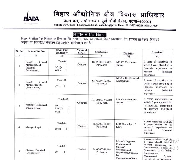 Bihar Udyog Vibhag Vacancy 2025 नोटिफिकेशन 